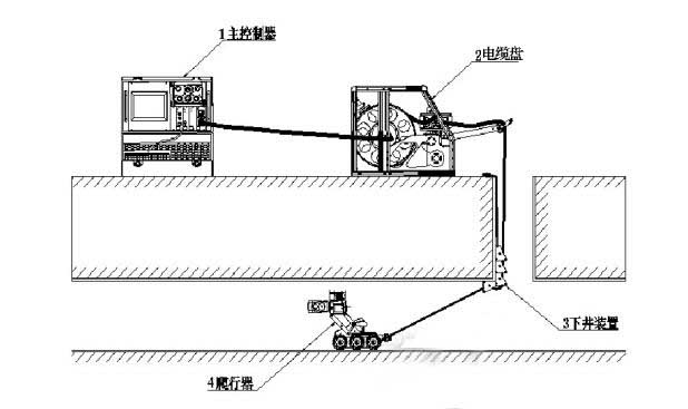 管道机器人检测系统(4)