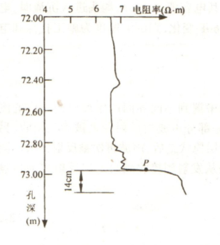 钻孔孔底沉渣厚度检测仪